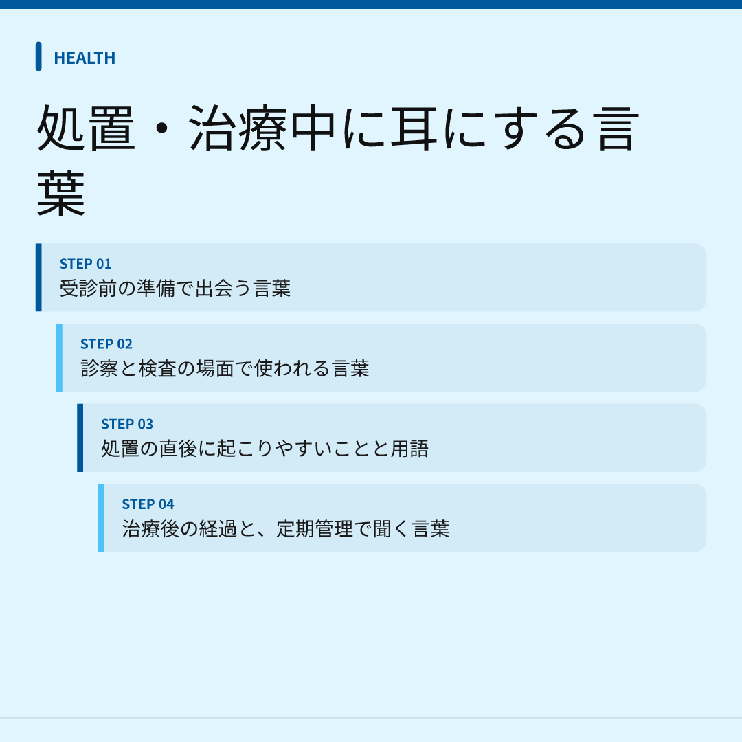処置・治療中に耳にする言葉