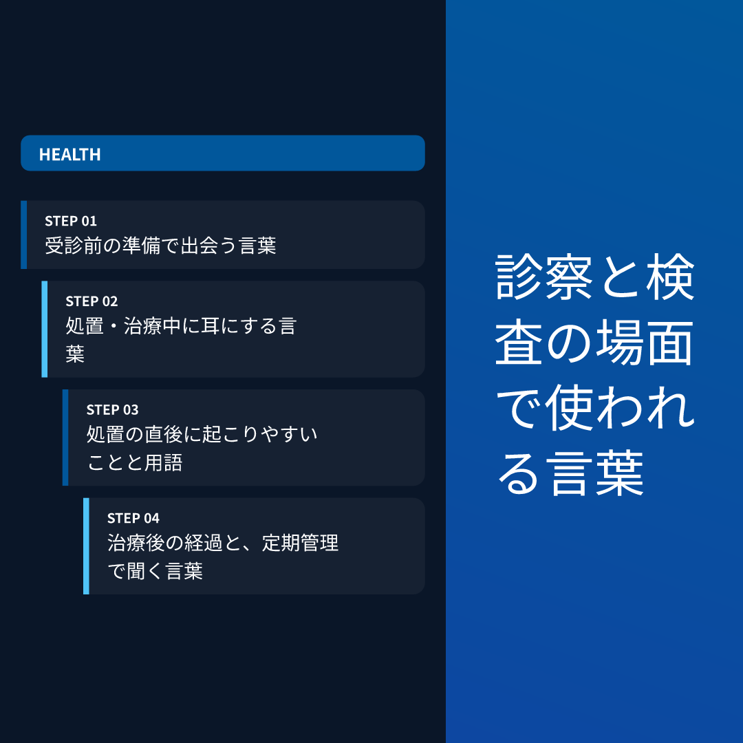 診察と検査の場面で使われる言葉