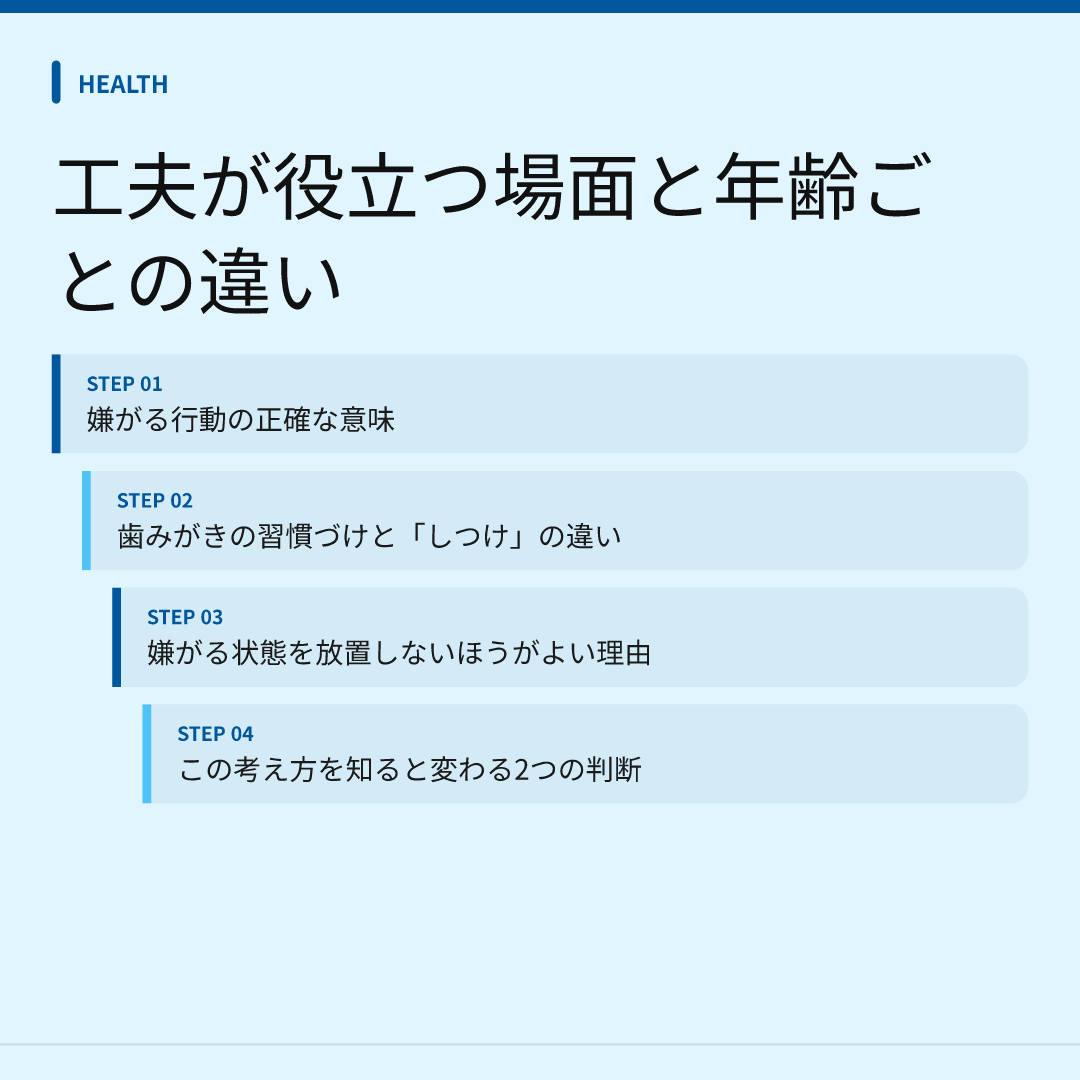 工夫が役立つ場面と年齢ごとの違い