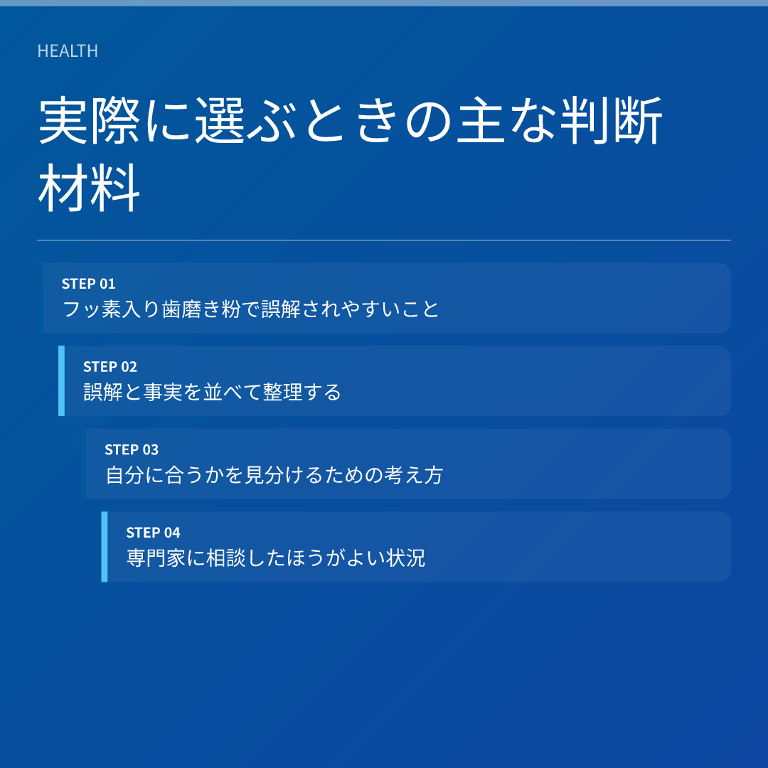 実際に選ぶときの主な判断材料