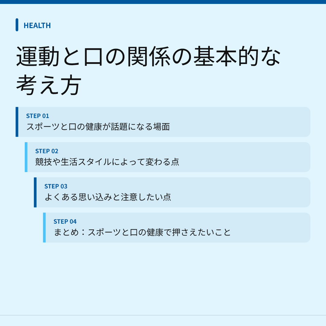 運動と口の関係の基本的な考え方