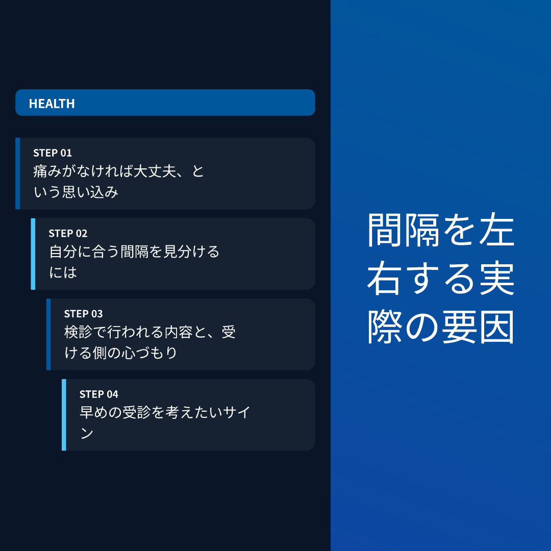 間隔を左右する実際の要因