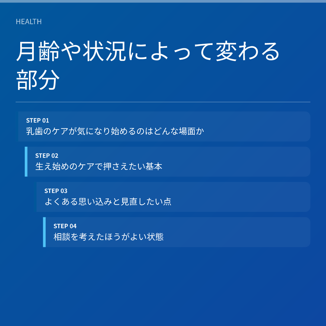 月齢や状況によって変わる部分