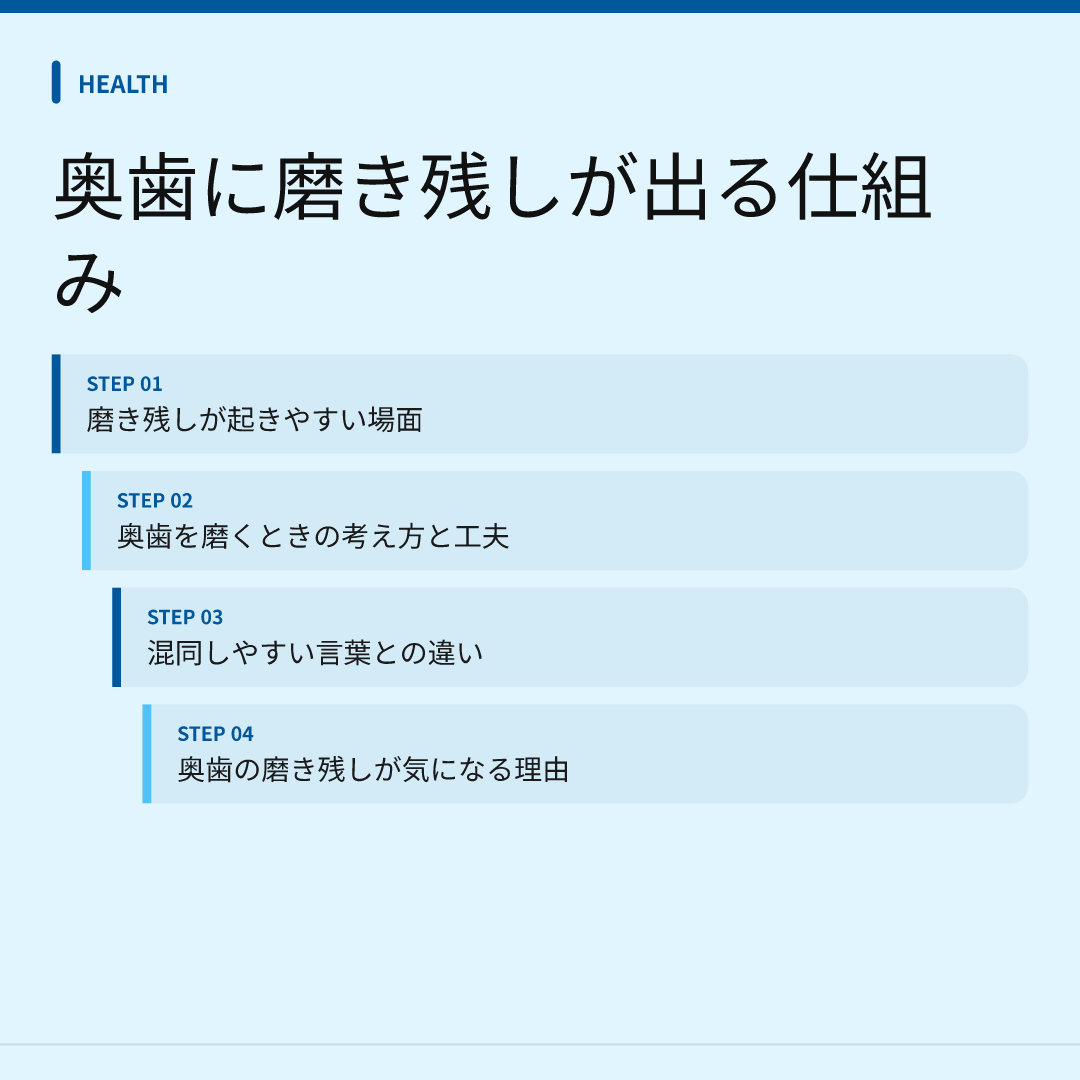 奥歯に磨き残しが出る仕組み