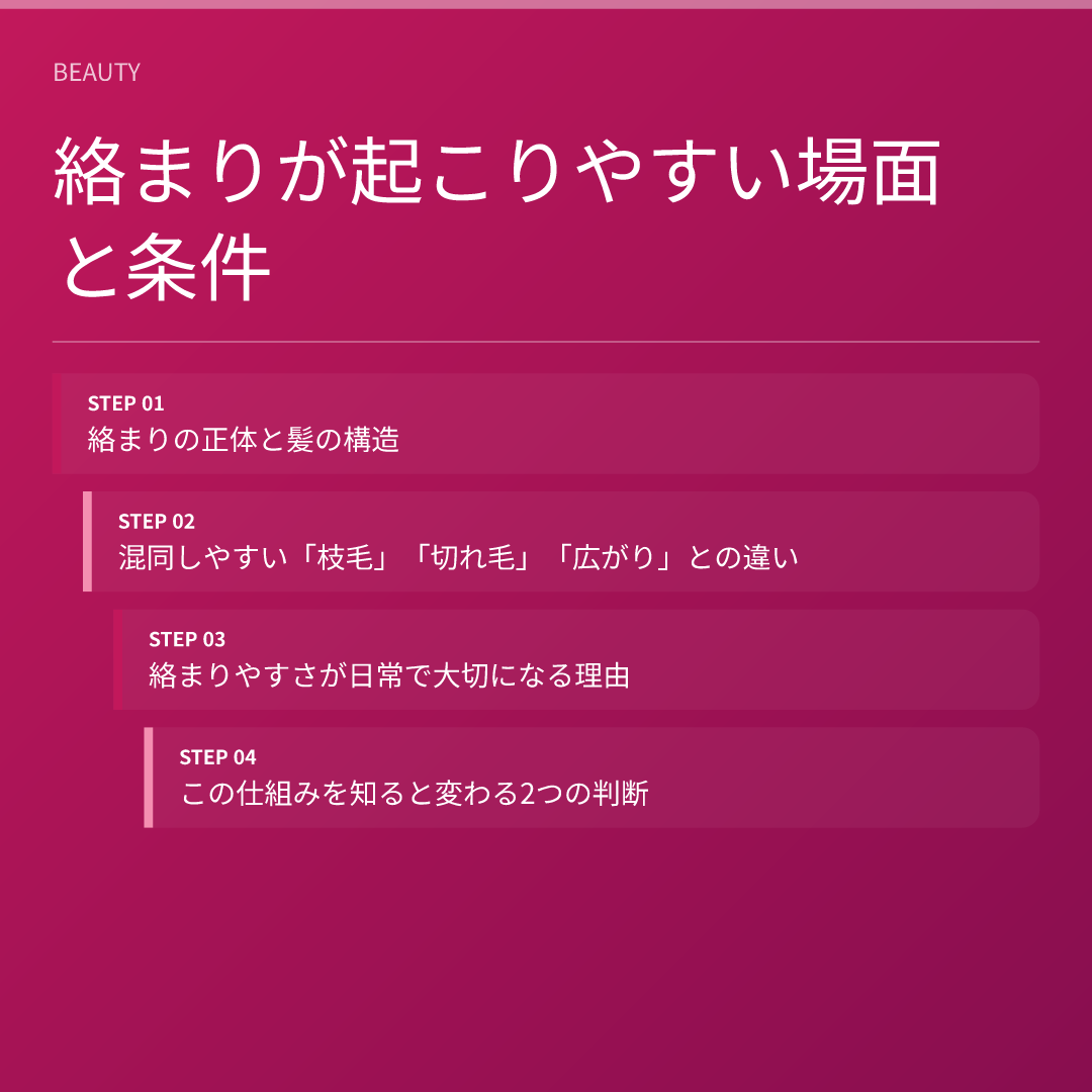絡まりが起こりやすい場面と条件