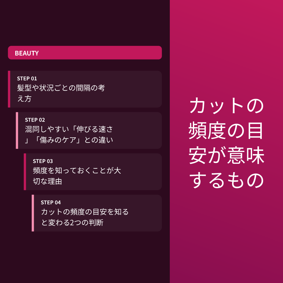 カットの頻度の目安が意味するもの