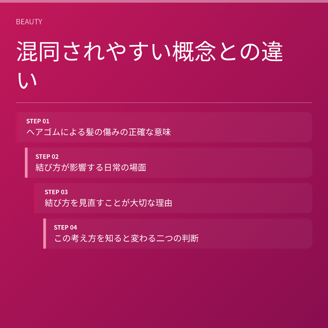 混同されやすい概念との違い