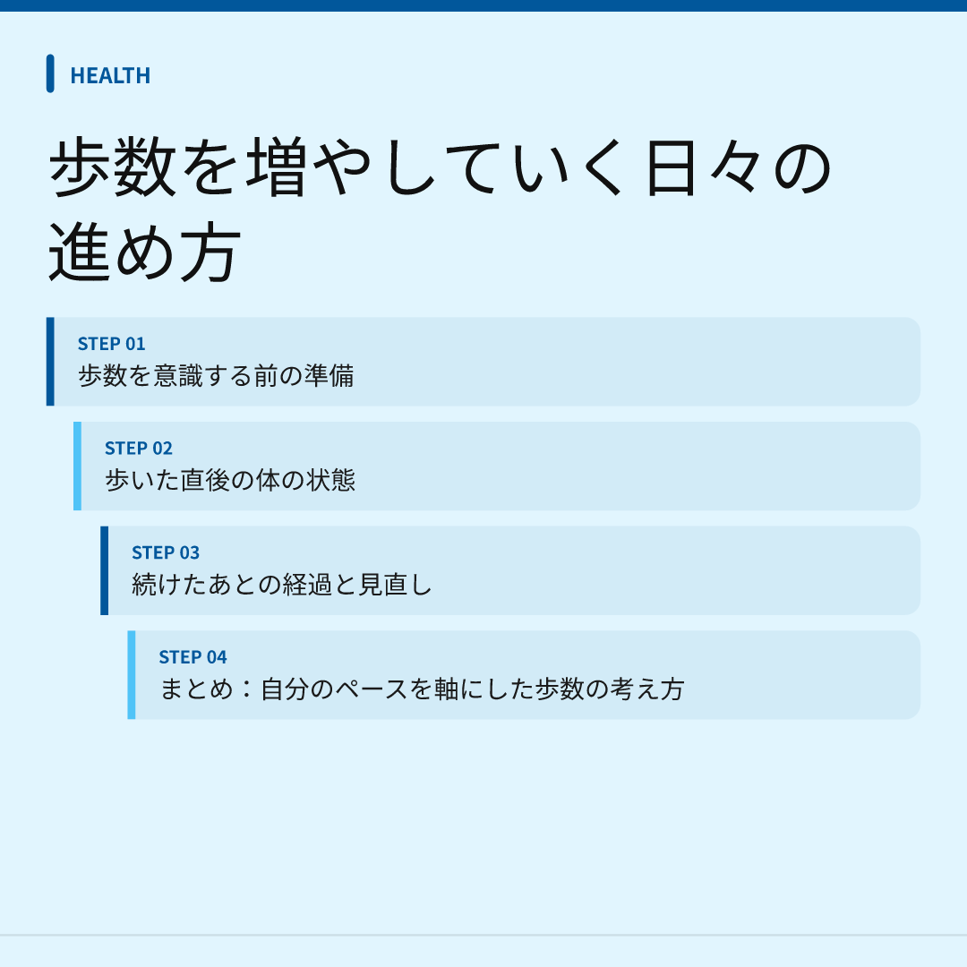 歩数を増やしていく日々の進め方