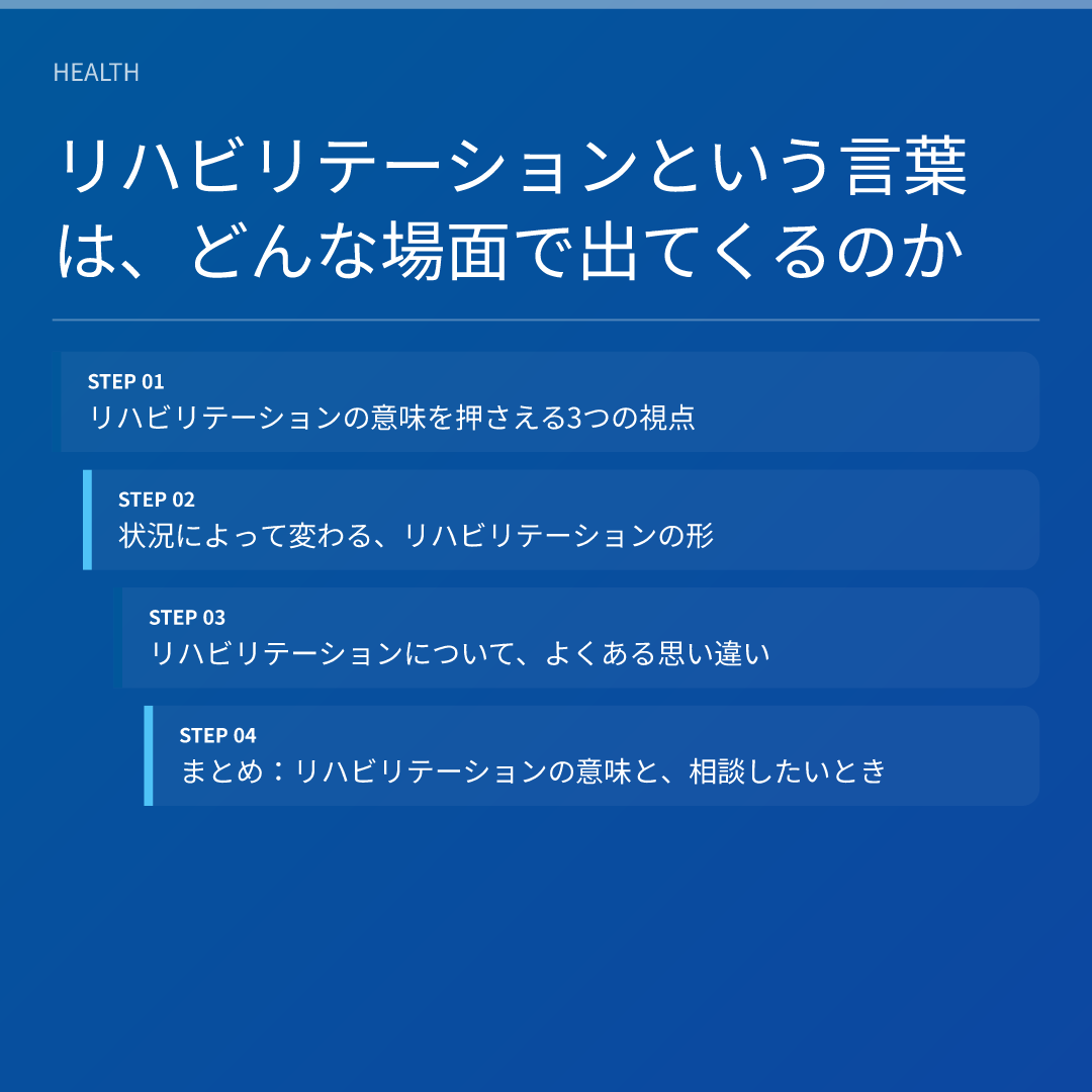 リハビリテーションという言葉は、どんな場面で出てくるのか