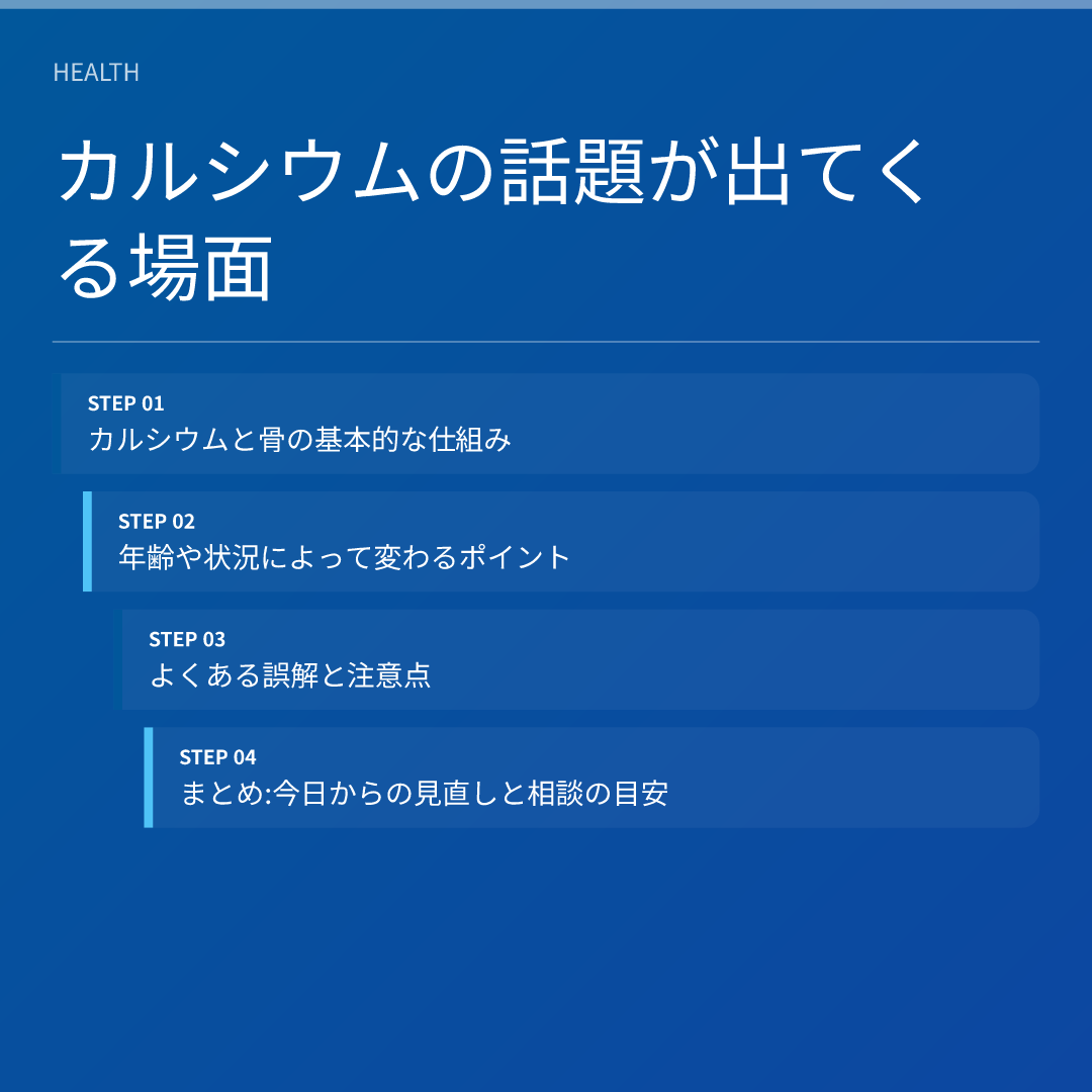 カルシウムの話題が出てくる場面