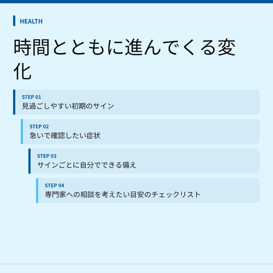 時間とともに進んでくる変化