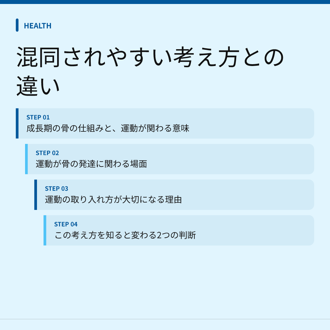 混同されやすい考え方との違い