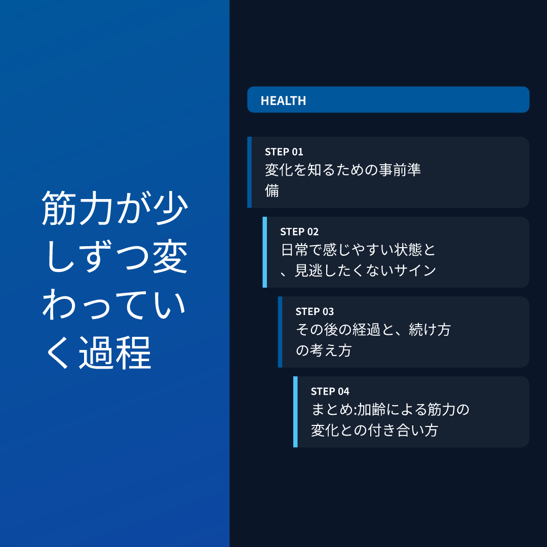 筋力が少しずつ変わっていく過程