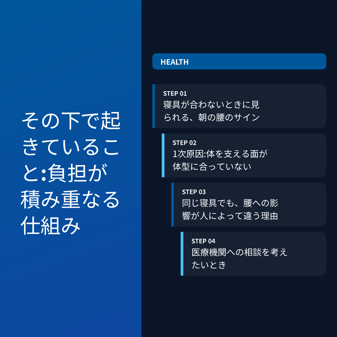 その下で起きていること:負担が積み重なる仕組み