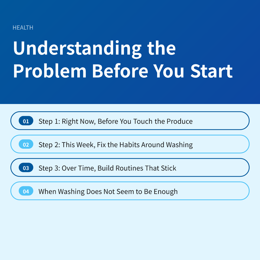Understanding the Problem Before You Start