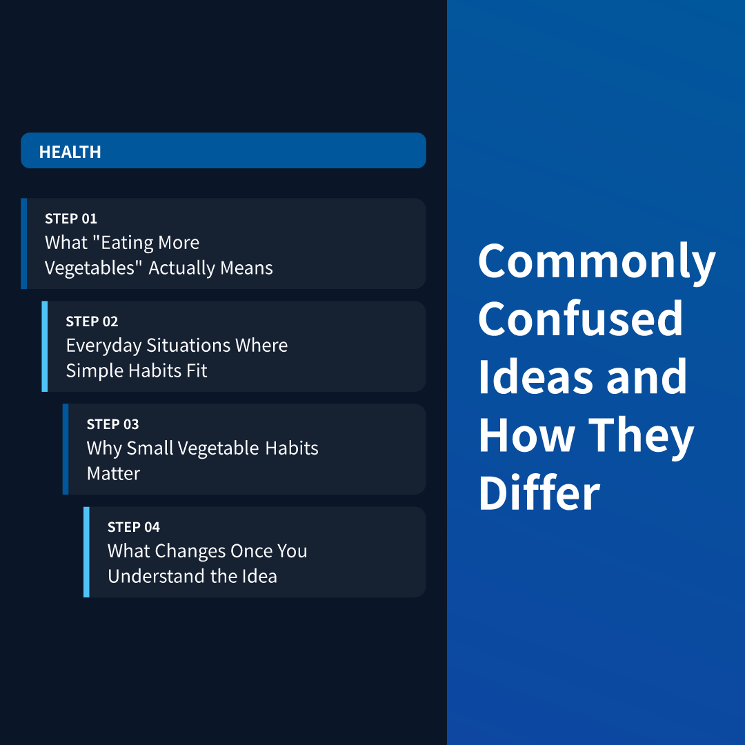 Commonly Confused Ideas and How They Differ