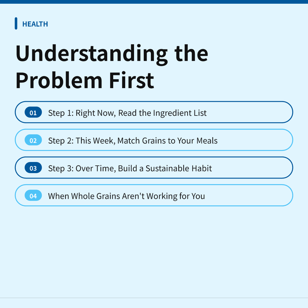 Understanding the Problem First