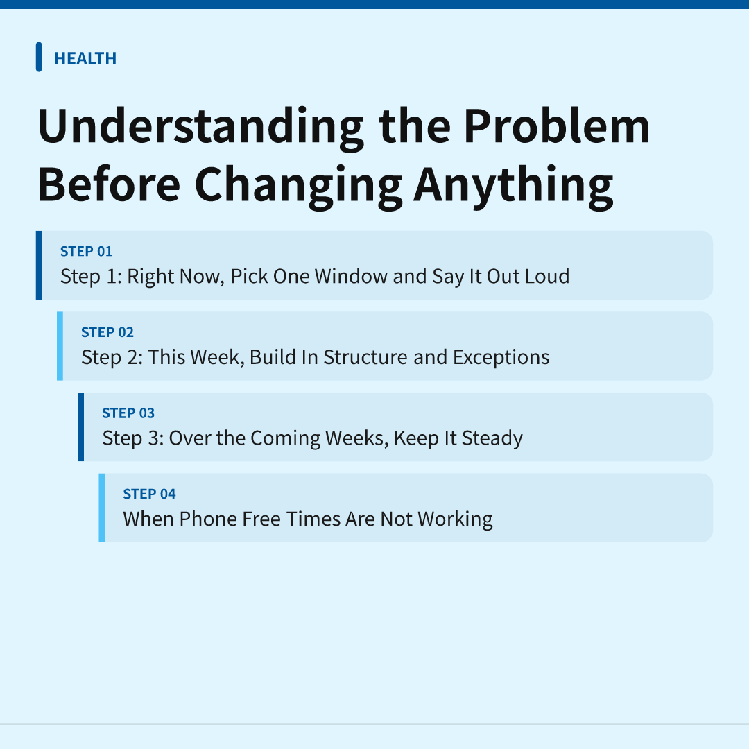 Understanding the Problem Before Changing Anything