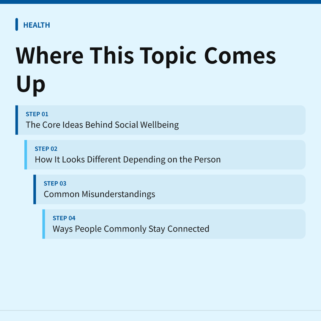Where This Topic Comes Up