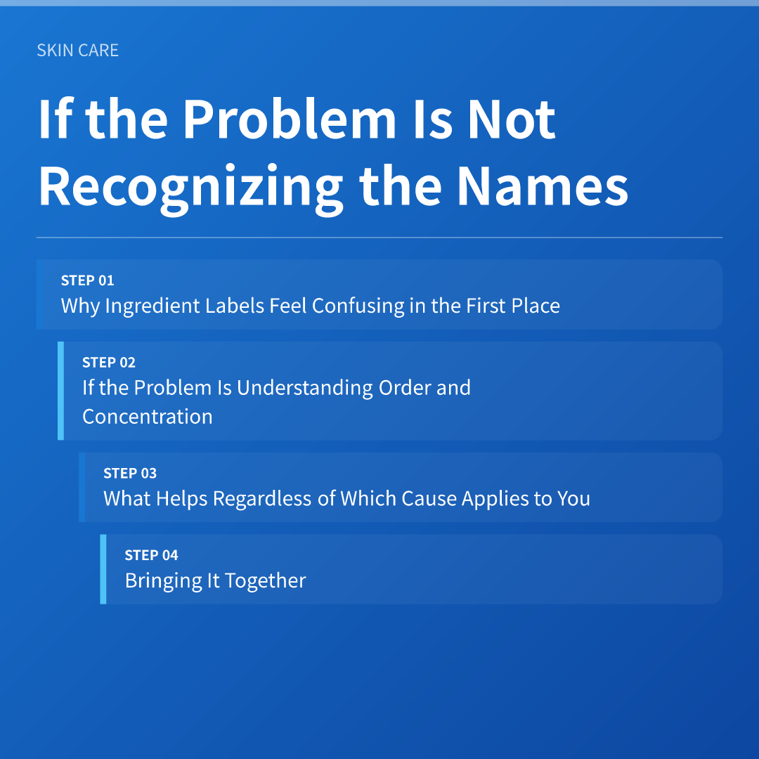 If the Problem Is Not Recognizing the Names