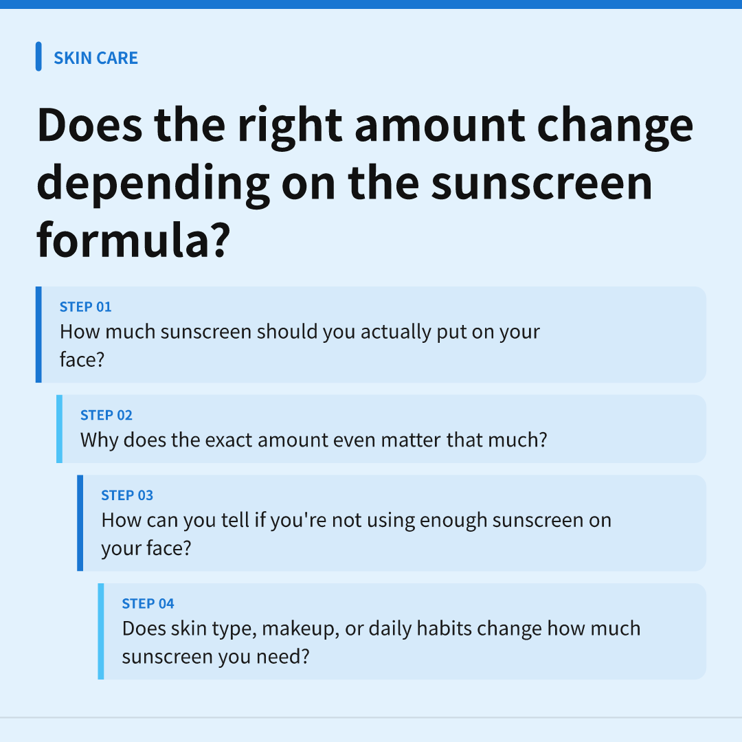 Does the right amount change depending on the sunscreen formula?