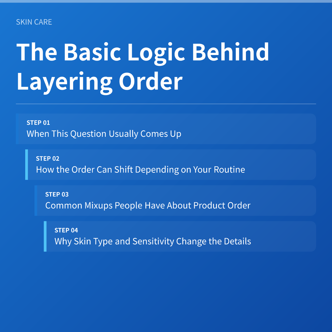 The Basic Logic Behind Layering Order