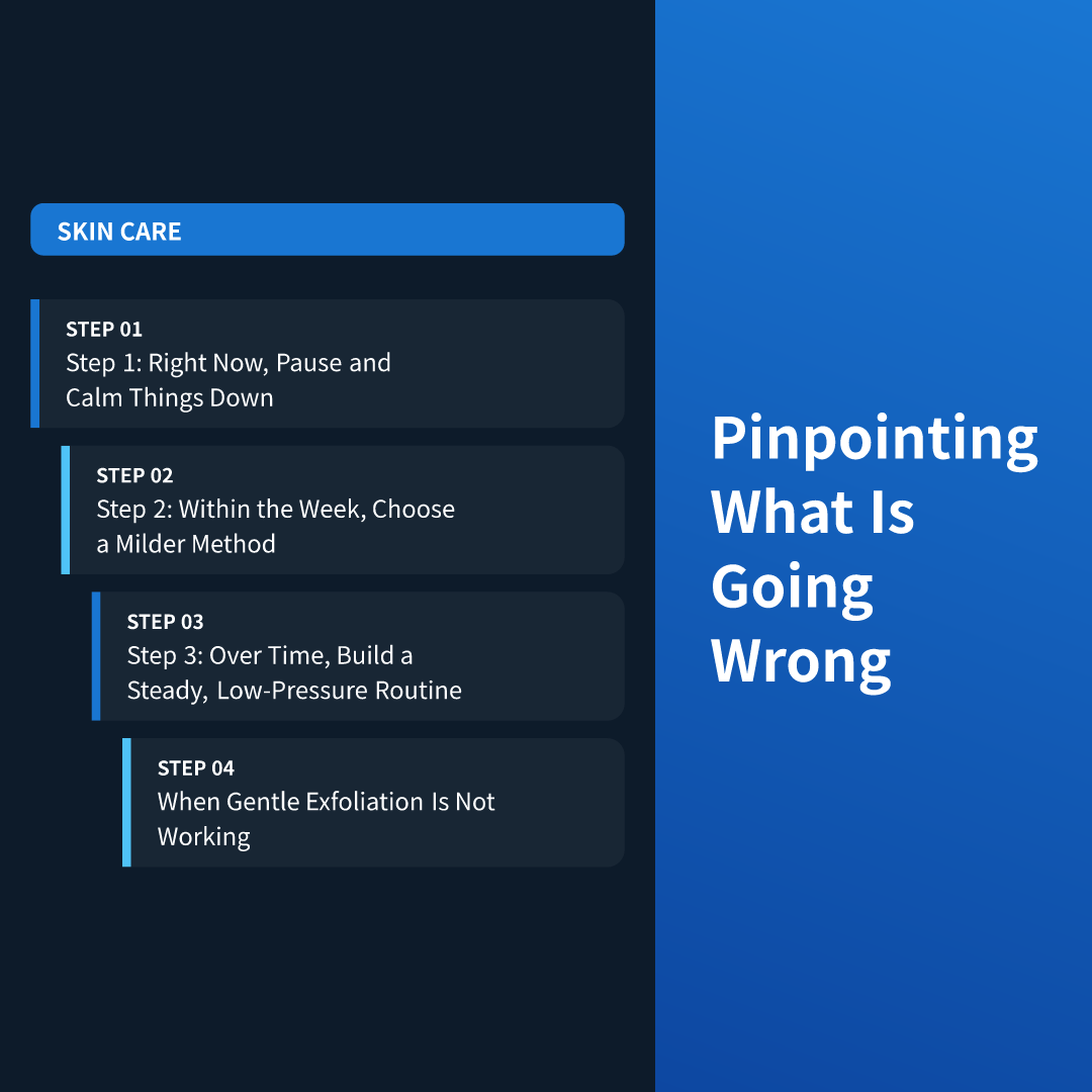 Pinpointing What Is Going Wrong