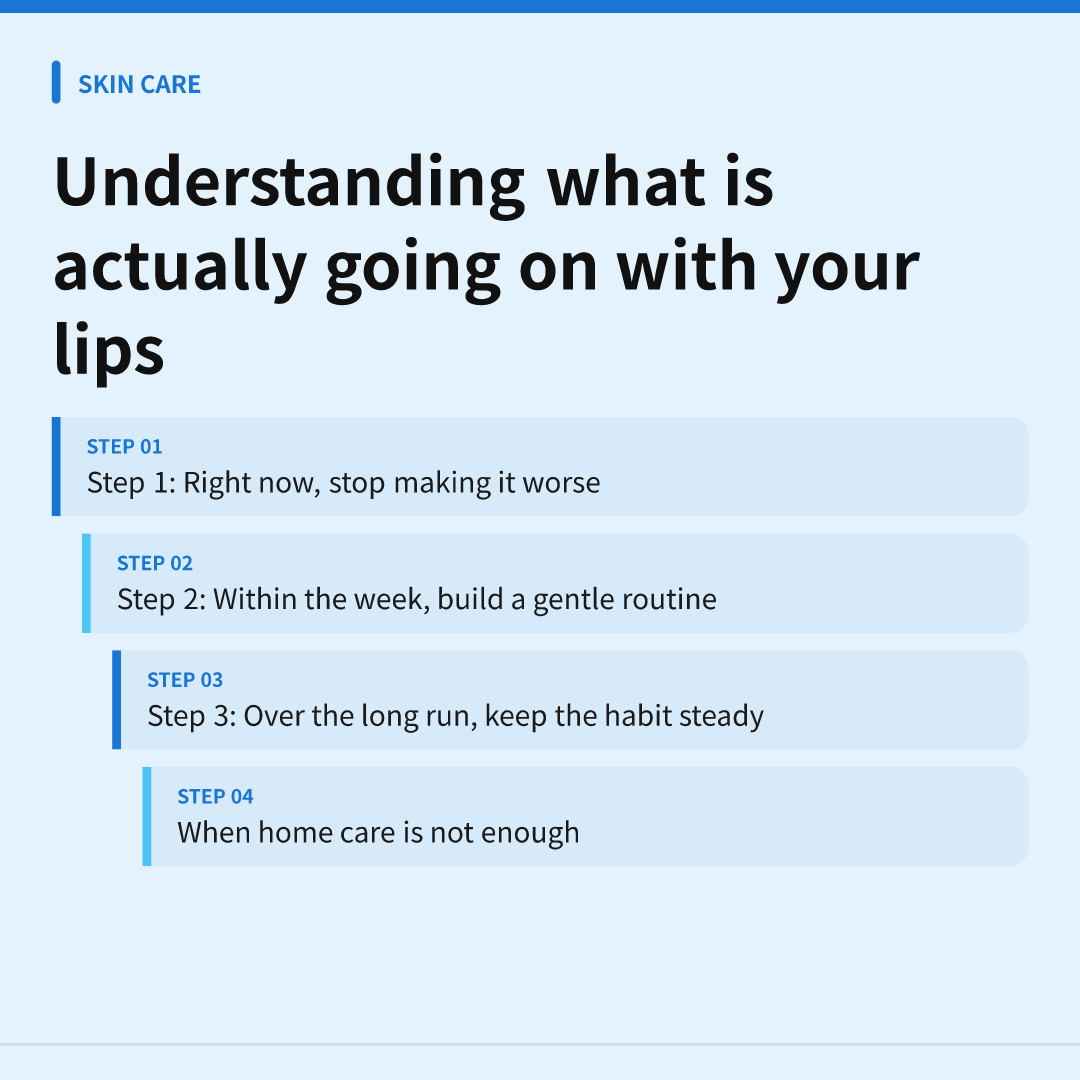Understanding what is actually going on with your lips