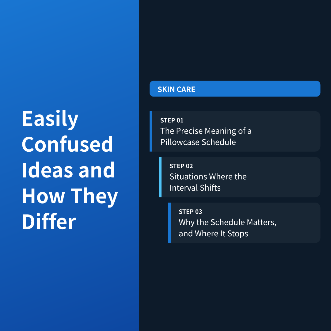 Easily Confused Ideas and How They Differ