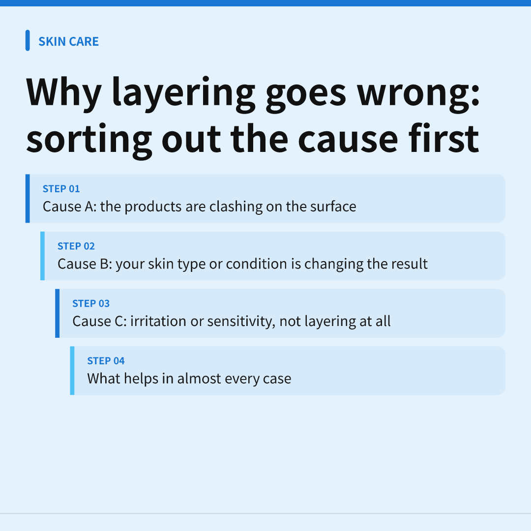 Why layering goes wrong: sorting out the cause first