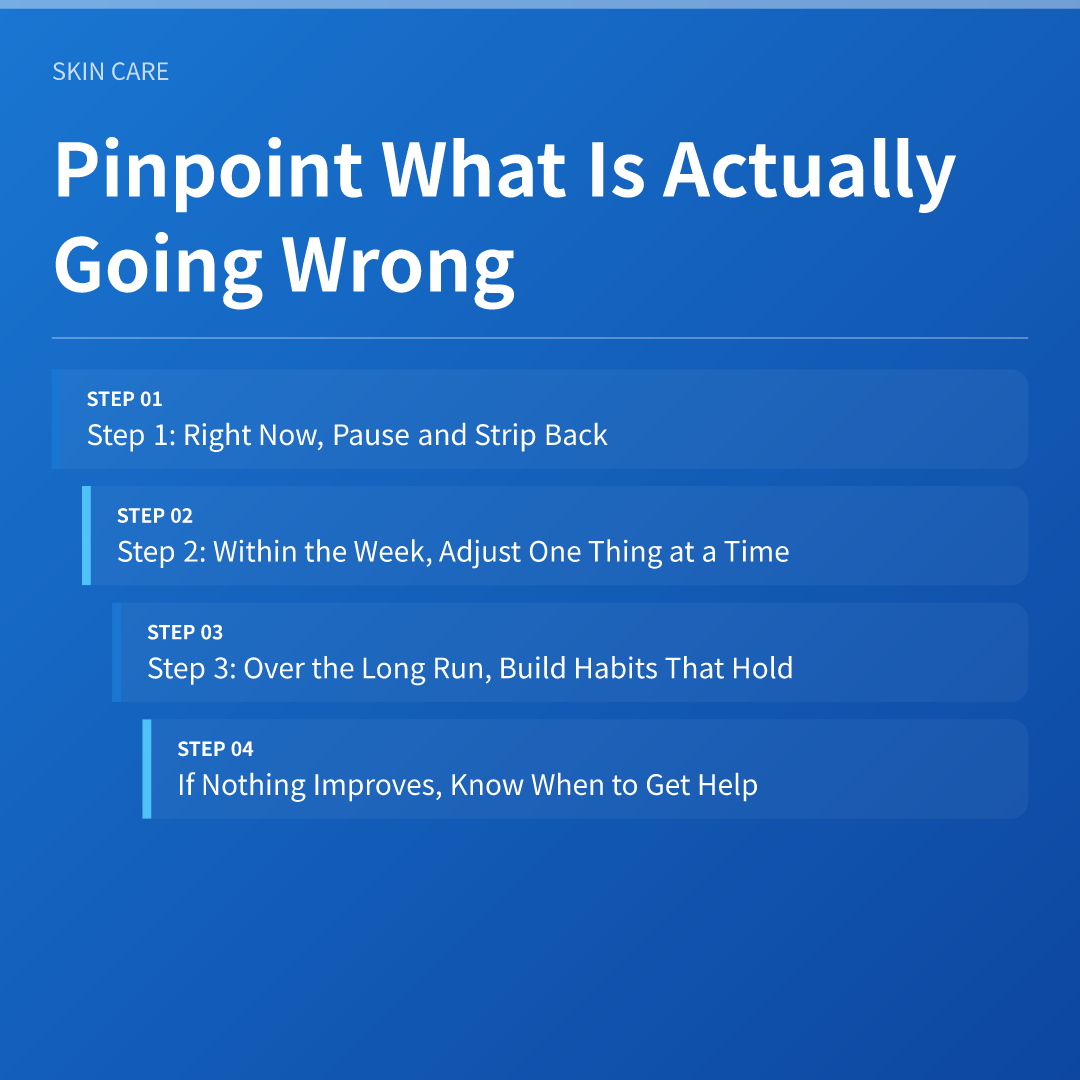 Pinpoint What Is Actually Going Wrong