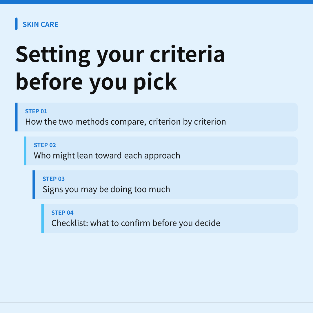 Setting your criteria before you pick
