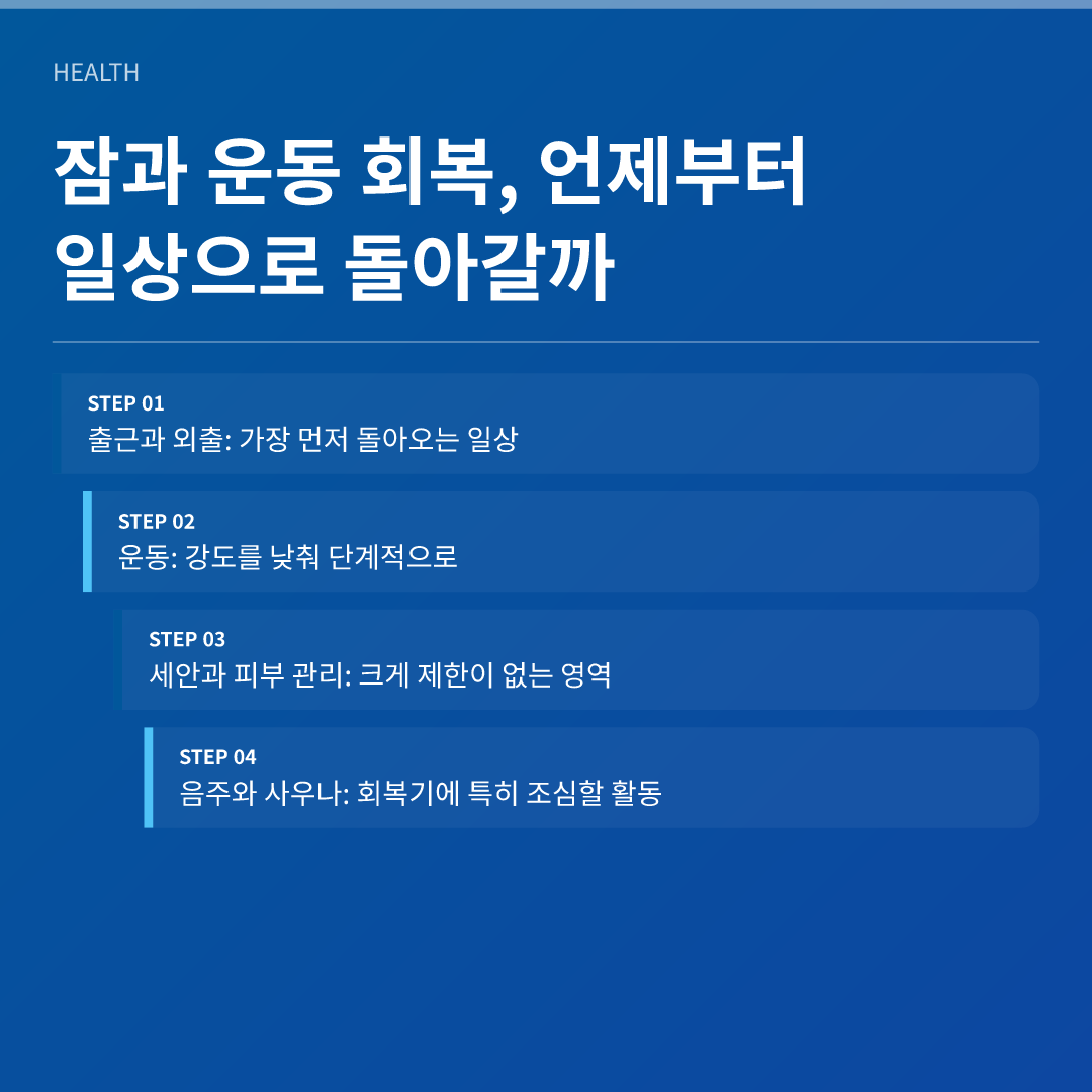 잠과 운동 회복, 언제부터 일상으로 돌아갈까 - 잠과 운동 회복