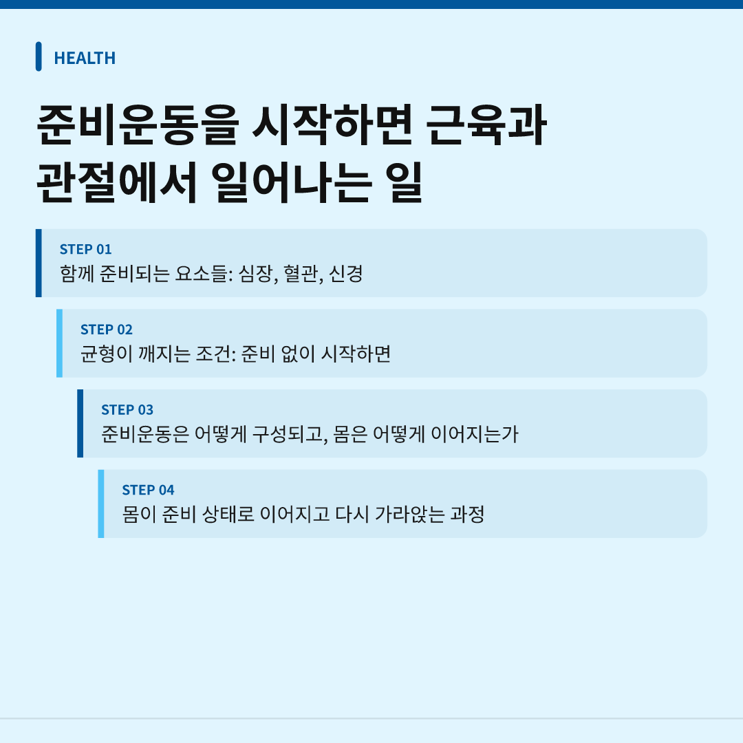준비운동을 시작하면 근육과 관절에서 일어나는 일