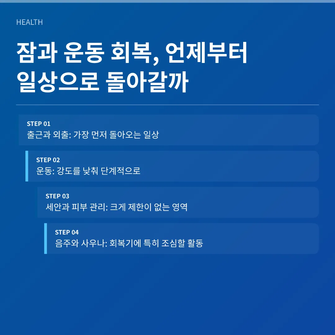 잠과 운동 회복, 언제부터 일상으로 돌아갈까 - 잠과 운동 회복