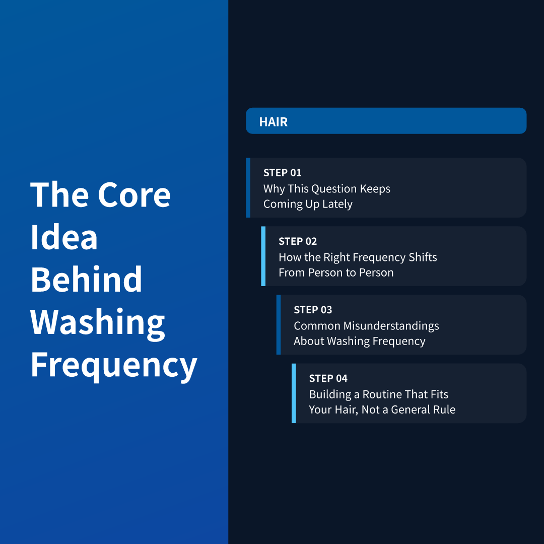 The Core Idea Behind Washing Frequency