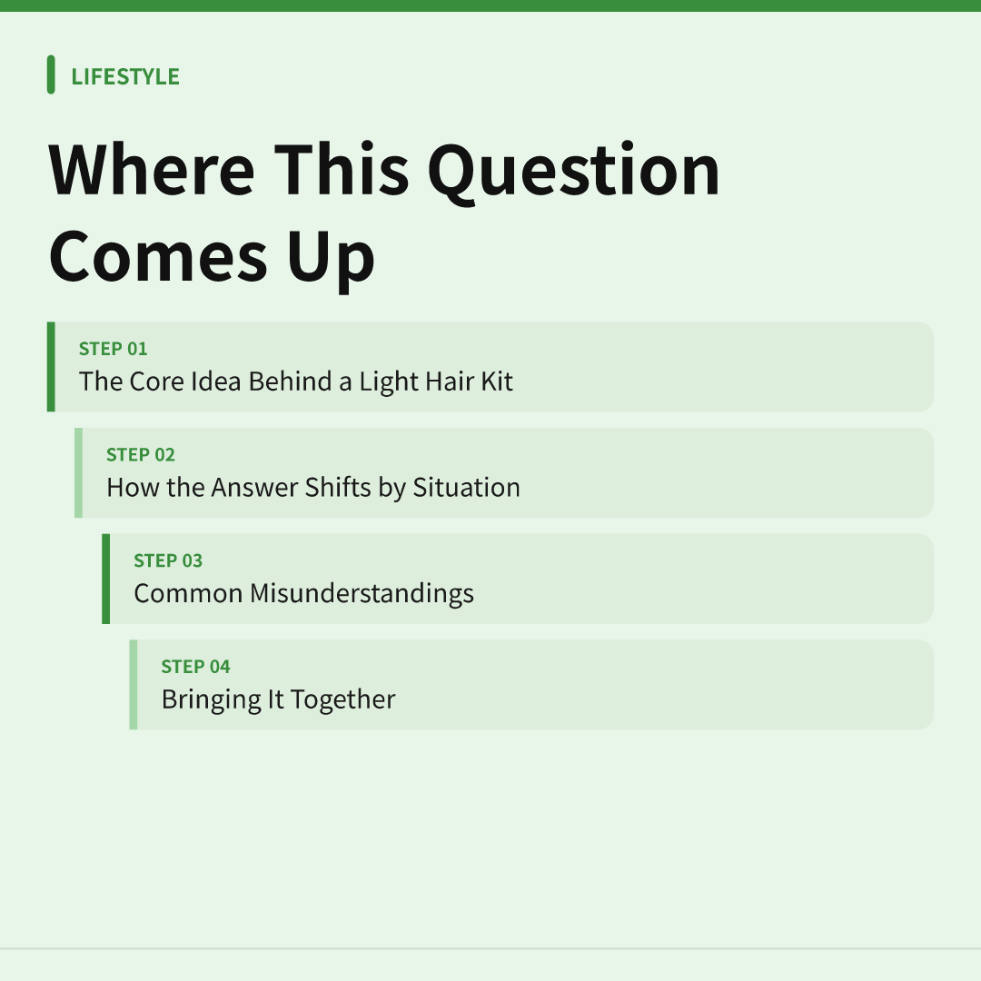 Where This Question Comes Up