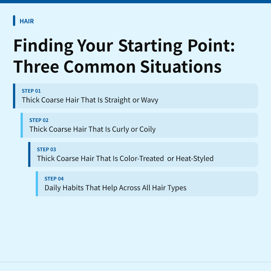 Finding Your Starting Point: Three Common Situations