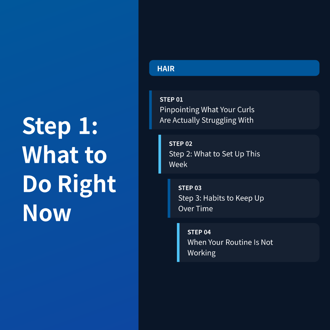 Step 1: What to Do Right Now