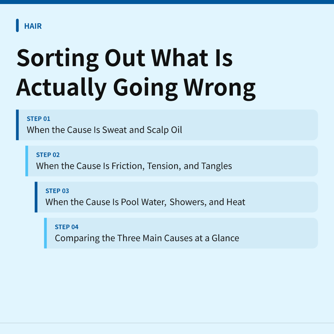 Sorting Out What Is Actually Going Wrong