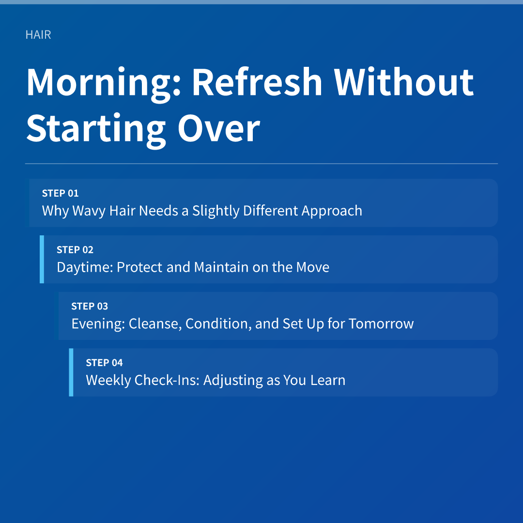 Morning: Refresh Without Starting Over