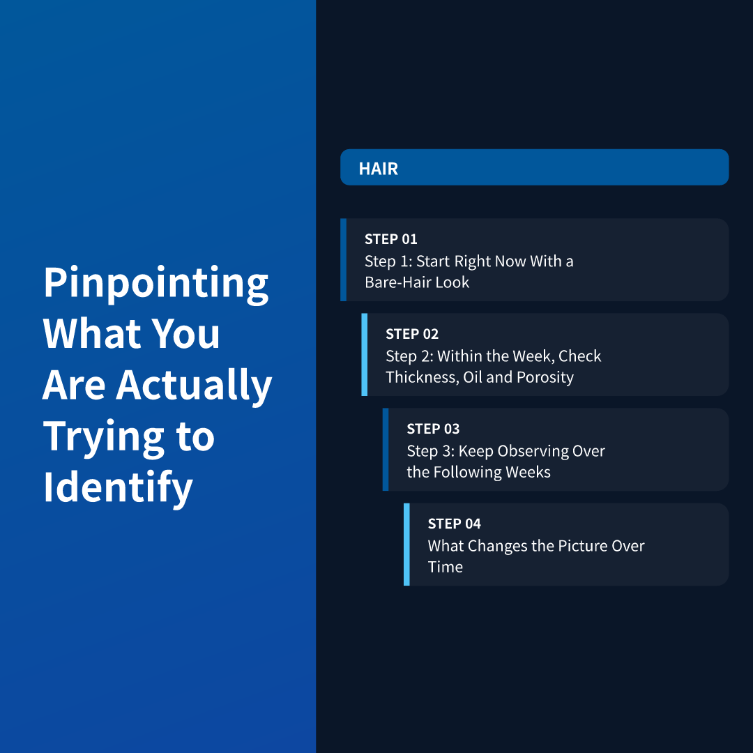 Pinpointing What You Are Actually Trying to Identify