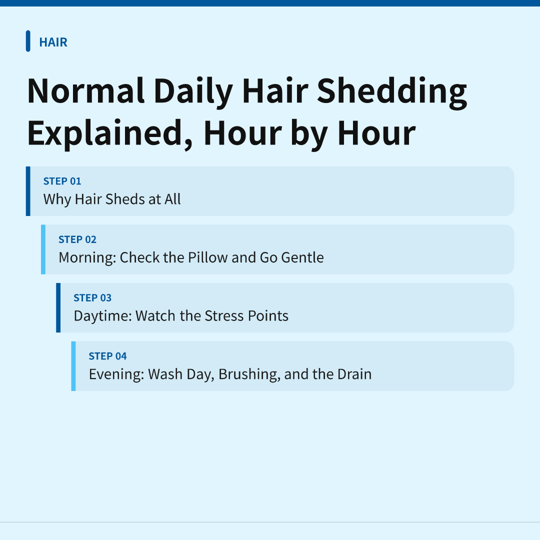 Normal Daily Hair Shedding Explained, Hour by Hour - normal daily hair shedding explained