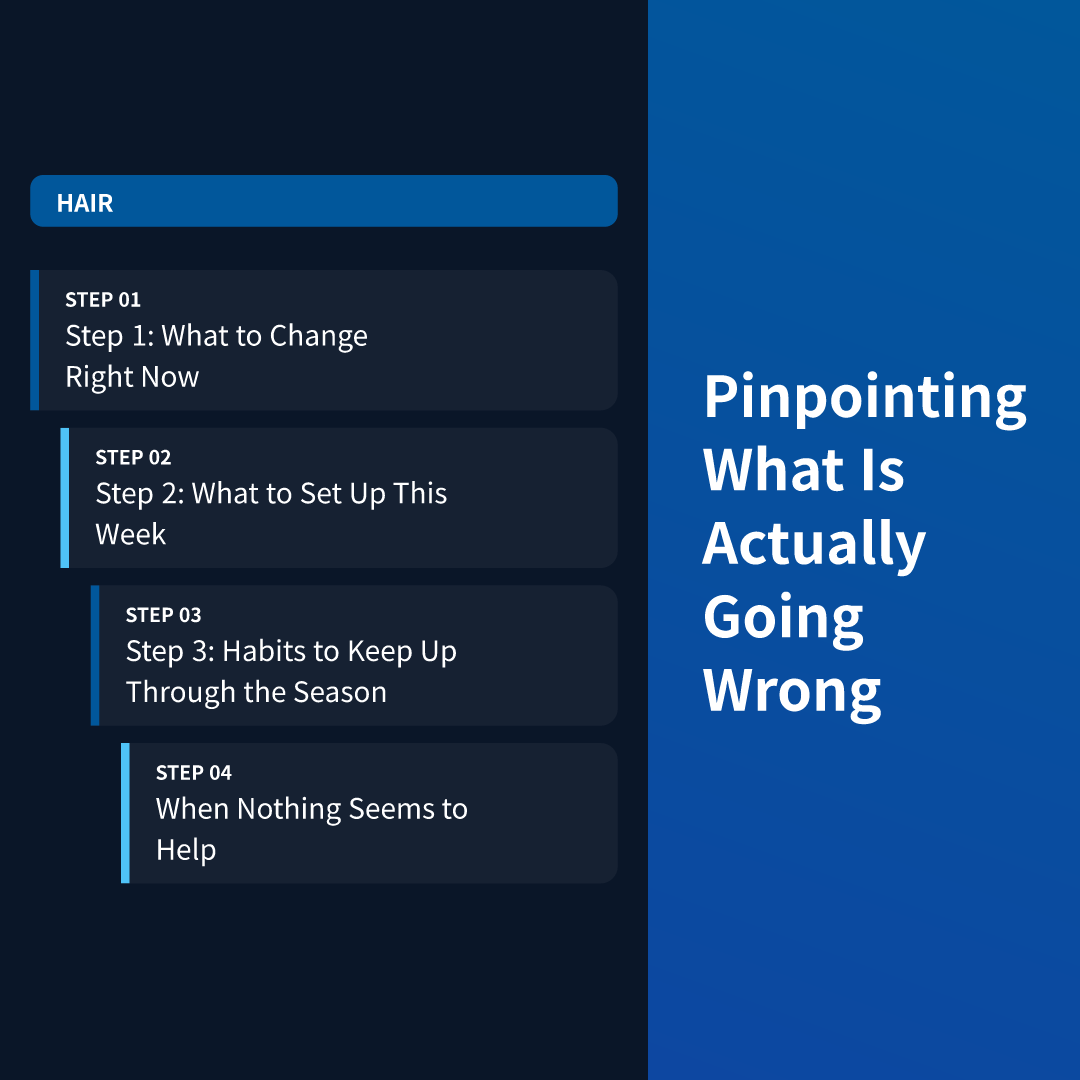 Pinpointing What Is Actually Going Wrong