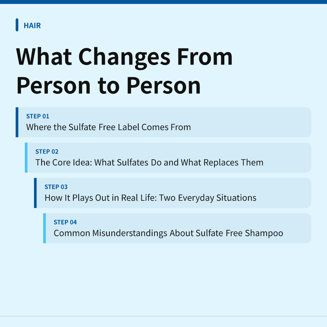 What Changes From Person to Person