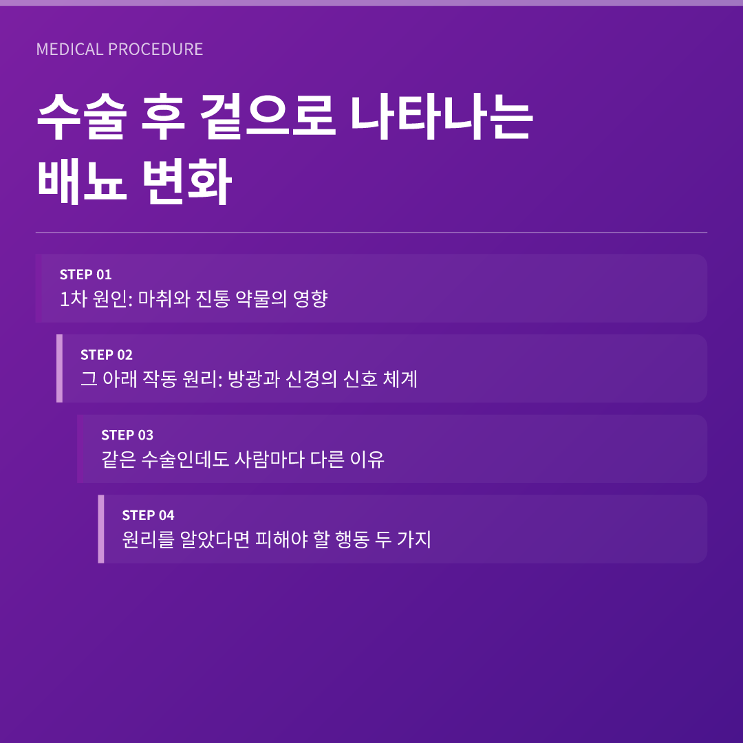 수술 후 겉으로 나타나는 배뇨 변화