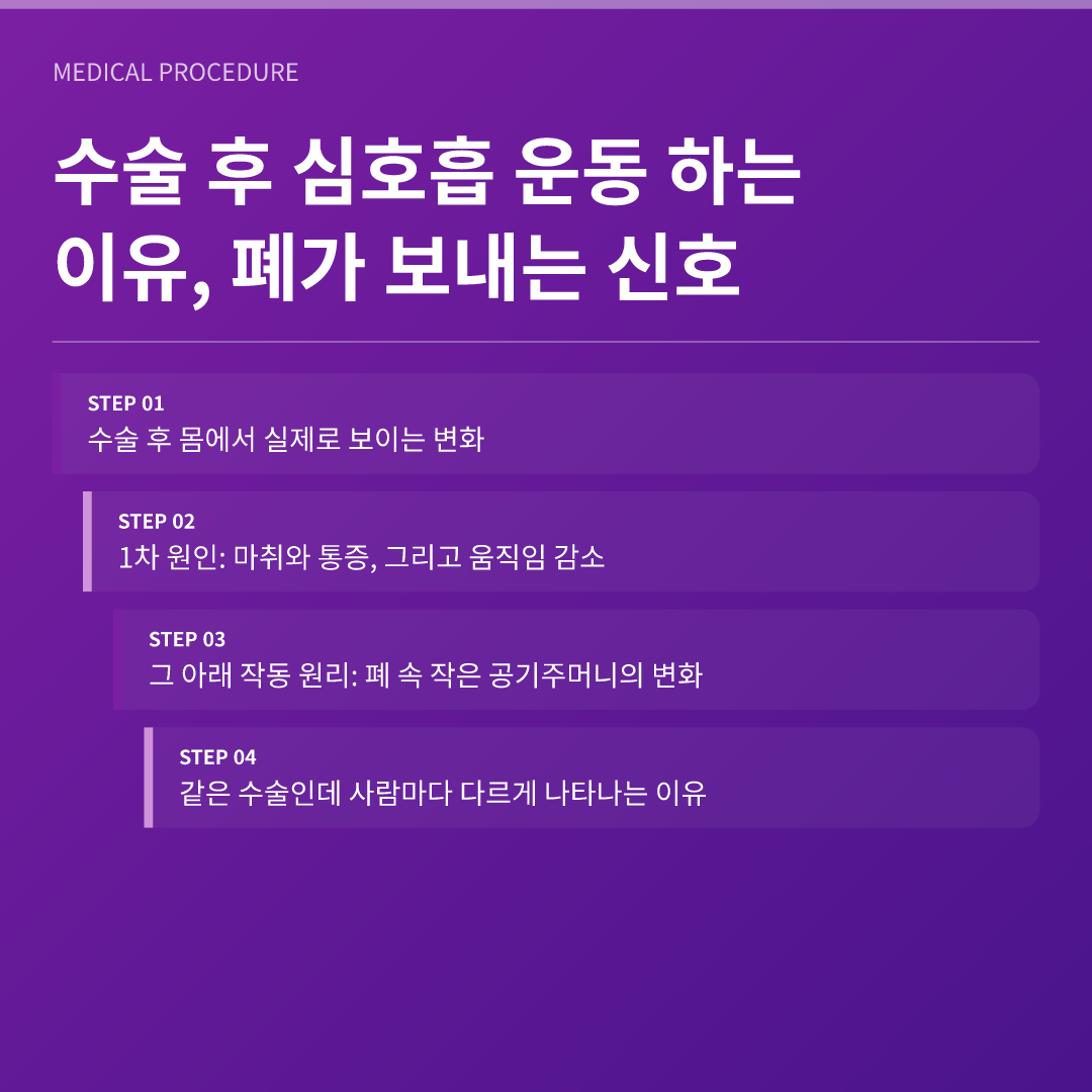 수술 후 심호흡 운동 하는 이유, 폐가 보내는 신호 - 수술 후 심호흡 운동 하는 이유