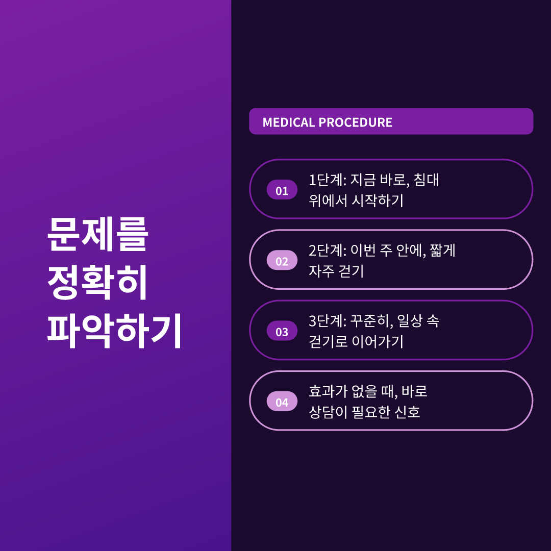 문제를 정확히 파악하기