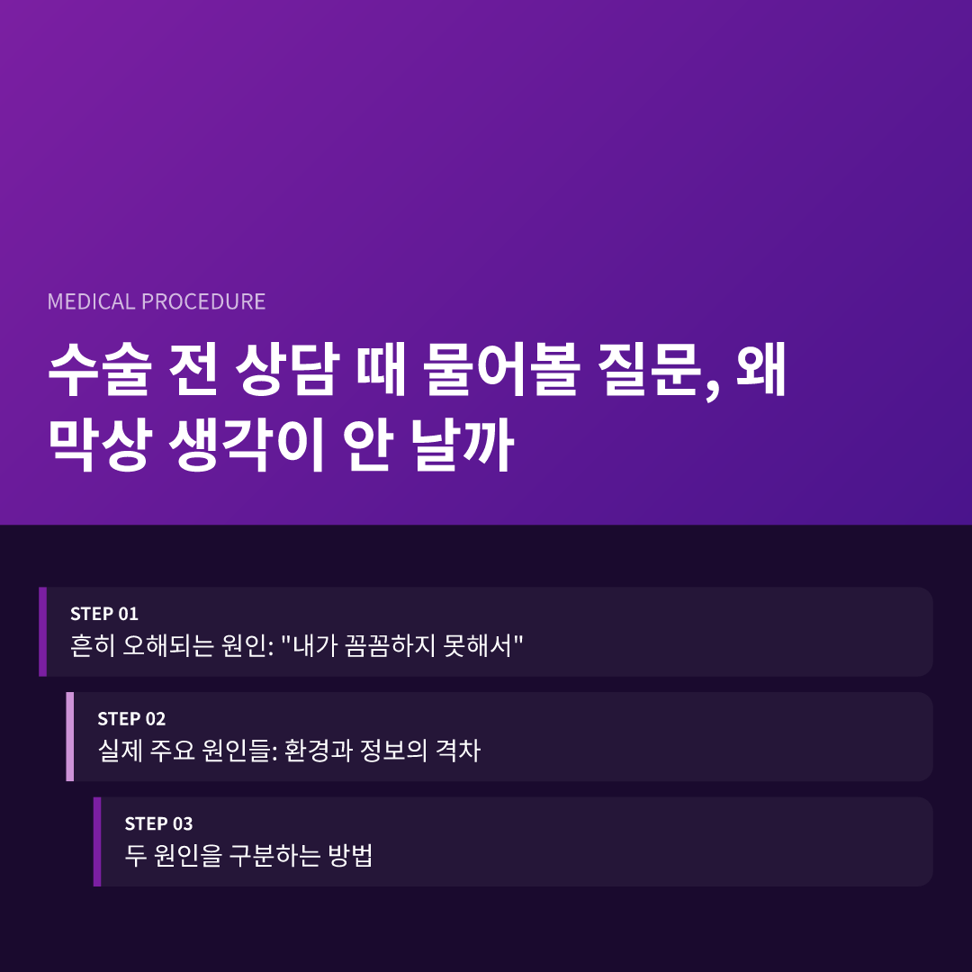 수술 전 상담 때 물어볼 질문, 왜 막상 생각이 안 날까 - 수술 전 상담 때 물어볼 질문