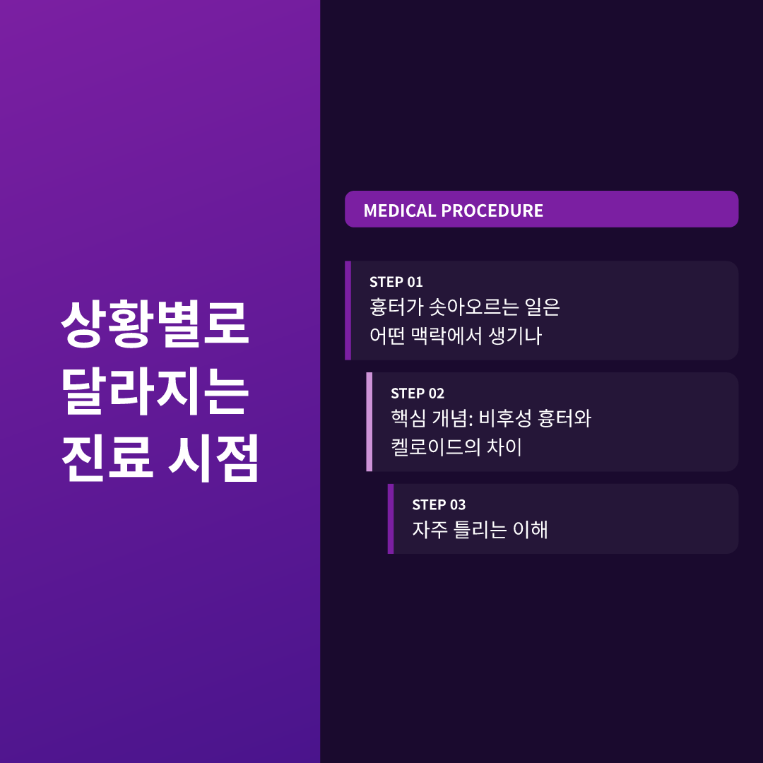 상황별로 달라지는 진료 시점